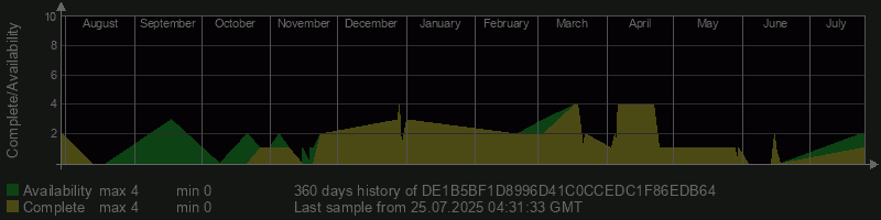 DE1B5BF1D8996D41C0CCEDC1F86EDB64