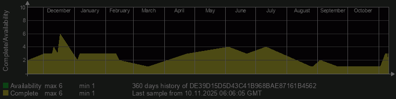 DE39D15D5D43C41B968BAE87161B4562