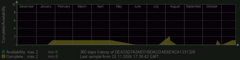 DEA25D7A2AE01BDACDAE8EACA1231328