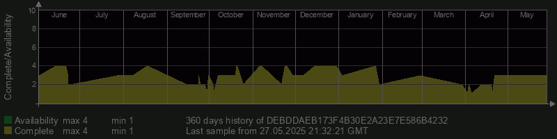 DEBDDAEB173F4B30E2A23E7E586B4232