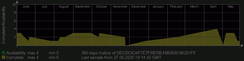DECDC634F7E7F9B78E45B266C88251FE