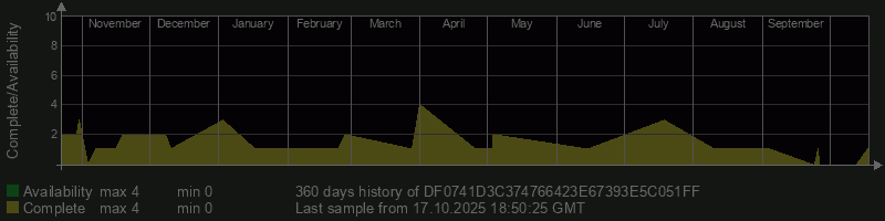 DF0741D3C374766423E67393E5C051FF