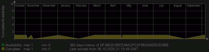DF4682C8BEE8AA2FC5F865A865D2D9BB