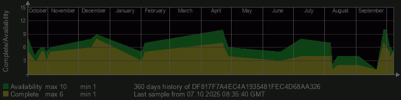 DF817F7A4EC4A1935481FEC4D68AA326