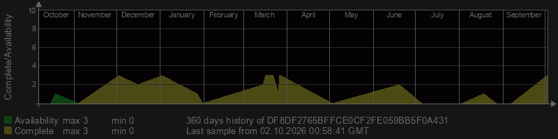 DF8DF2765BFFCE0CF2FE059BB5F0A431