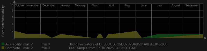 DF95CCB0C5EC702D6B521A8FAE846CC3