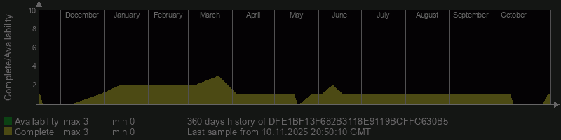 DFE1BF13F682B3118E9119BCFFC630B5