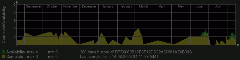 DFE6069B10E6F12D5C2A52981AE0B39B