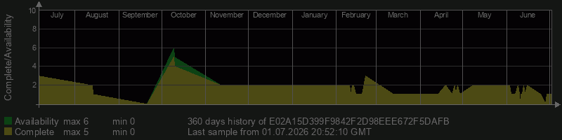 E02A15D399F9842F2D98EEE672F5DAFB E02A15D399F9842F2D98EEE672F5DAFB