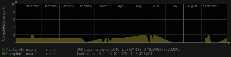 E049FE37501419F071B9463773733906