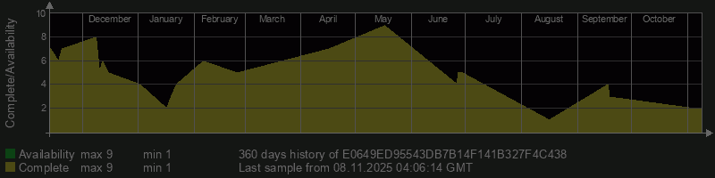 E0649ED95543DB7B14F141B327F4C438