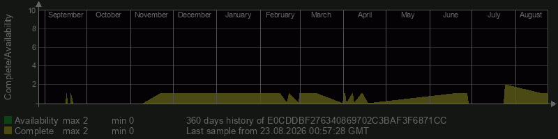E0CDDBF276340869702C3BAF3F6871CC
