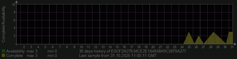 E0CFD927634CE2E164858A9C3879A277 E0CFD927634CE2E164858A9C3879A277