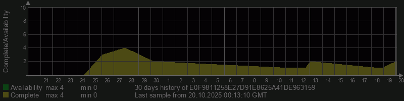E0F9811258E27D91E8625A41DE963159
