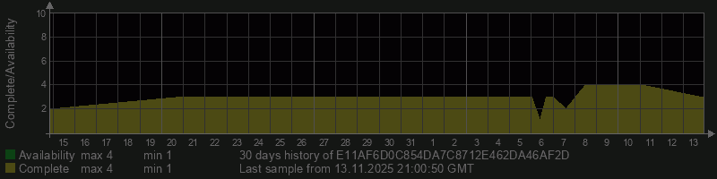 E11AF6D0C854DA7C8712E462DA46AF2D