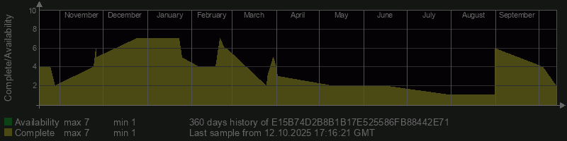 E15B74D2B8B1B17E525586FB88442E71