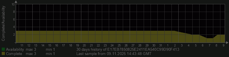 E17EB7850825E2411EA540C99D90F413