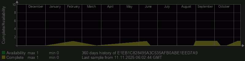 E1EB1C828495A3C535AFB0ABE1EED7A9