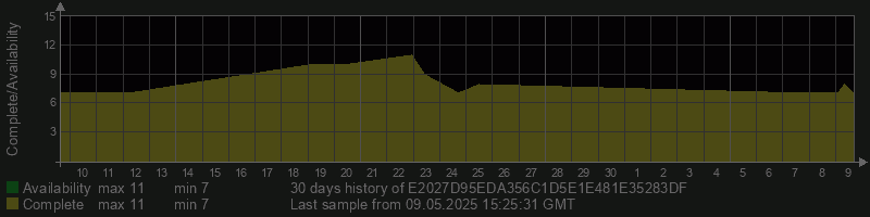 E2027D95EDA356C1D5E1E481E35283DF