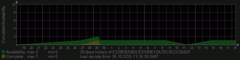 E229EB2065CEE900E12A7DC0C2C364D7