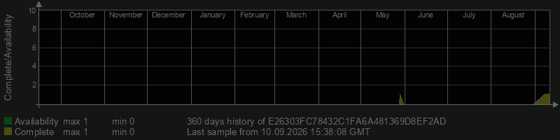 E26303FC78432C1FA6A481369D8EF2AD