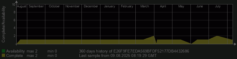 E26F9FE7EDA569BFDF52177DB4432686