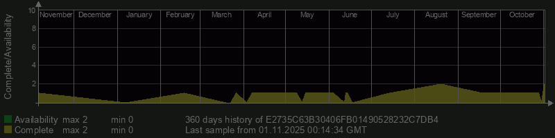 E2735C63B30406FB01490528232C7DB4