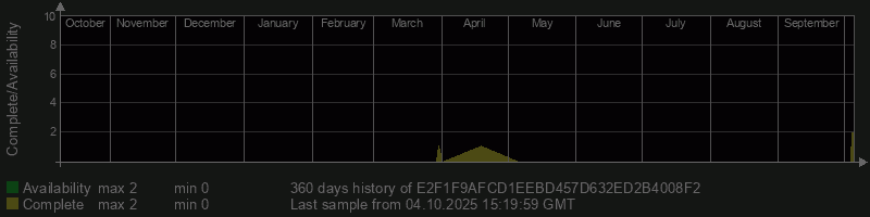 E2F1F9AFCD1EEBD457D632ED2B4008F2
