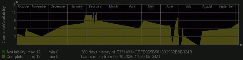 E3314934CEFE055B581392962B8B324B