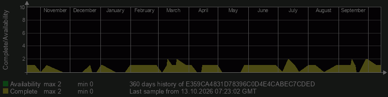 E359CA4831D78396C0D4E4CABEC7CDED