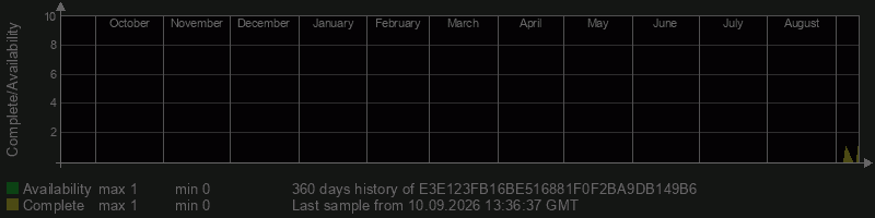E3E123FB16BE516881F0F2BA9DB149B6
