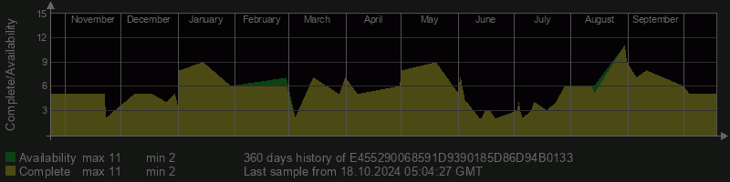 E455290068591D9390185D86D94B0133