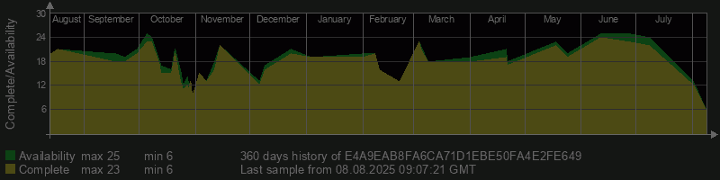 E4A9EAB8FA6CA71D1EBE50FA4E2FE649