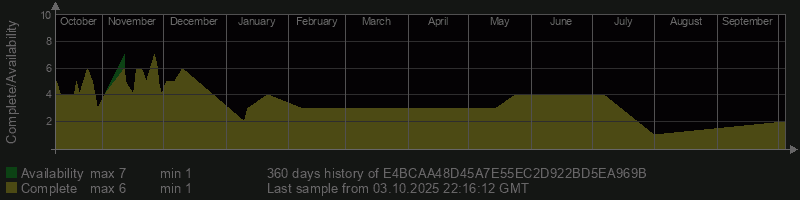E4BCAA48D45A7E55EC2D922BD5EA969B