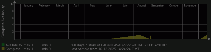 E4C4D045AC2722624014E7EFBB29F0E9 E4C4D045AC2722624014E7EFBB29F0E9