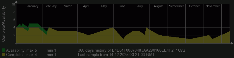 E4E54F00878483AA290166EE4F2F1C72 E4E54F00878483AA290166EE4F2F1C72