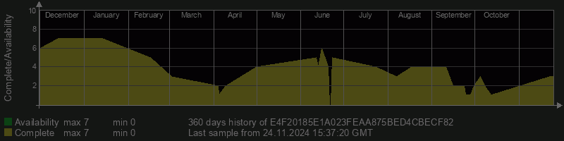 E4F20185E1A023FEAA875BED4CBECF82