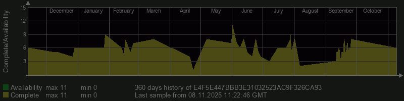 E4F5E447BBB3E31032523AC9F326CA93