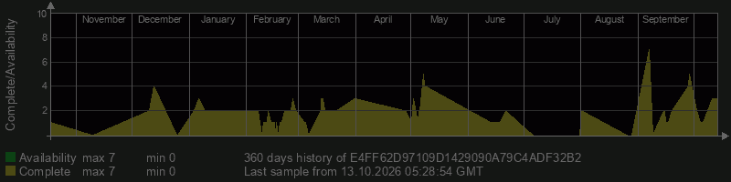 E4FF62D97109D1429090A79C4ADF32B2