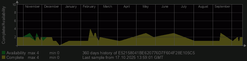 E52158041BE620776D7F604F28E105C5