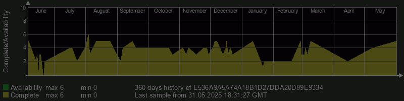 E536A9A5A74A18B1D27DDA20D89E9334