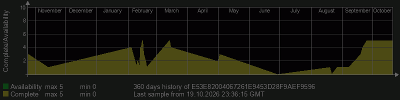 E53E82004067261E9453D28F9AEF9596