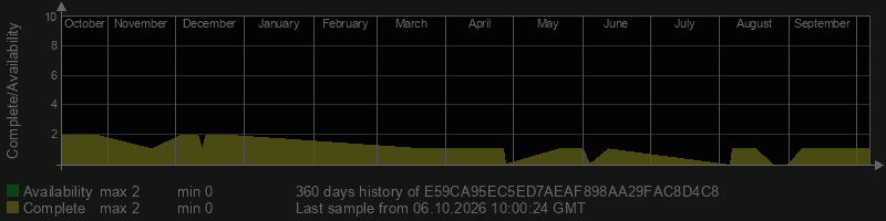 E59CA95EC5ED7AEAF898AA29FAC8D4C8