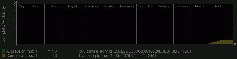 E5CE7BD269CBA616328E0E3FDDC142A3