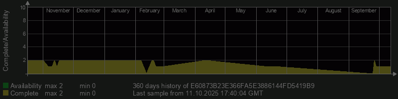 E60873B23E366FA5E3886144FD5419B9