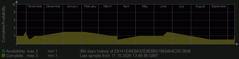 E6141DAEB632E8E6B51985464CDC2608