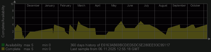 E6163AB69BCDED5DC5E280EE93C95117