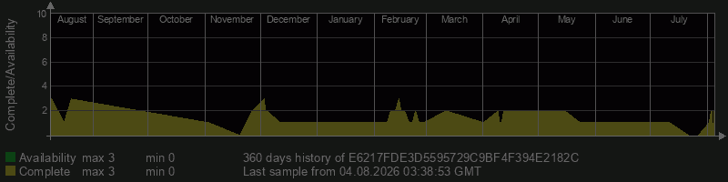 E6217FDE3D5595729C9BF4F394E2182C