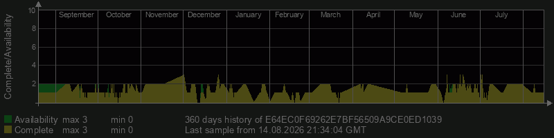 E64EC0F69262E7BF56509A9CE0ED1039