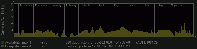 E655EF6E611D17D7A64FF7ADFE1661C9